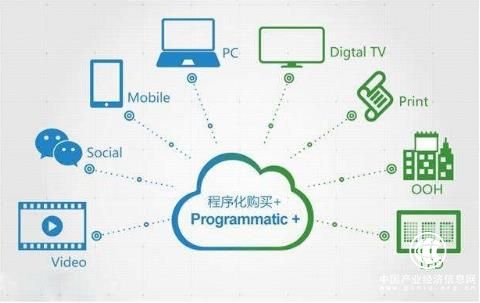 数字广告行业虚假流量严重，Lucidity想用区块链提高供应链透明度