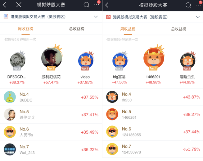 7天吸引13万人报名的富途港美股模拟炒股大赛不容错过