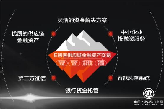 E镑客崇新启航 构筑战略新布局