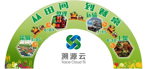 溯源云追溯平台 提供完善的食品追溯信息服务