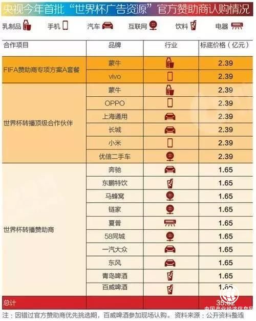   世界杯 中国生意