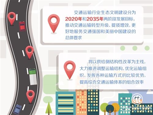 交通运输部划定交通运输行业生态文明建设“时间表”