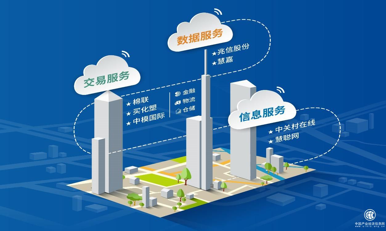 慧聪集团增持兆信股份 进一步加码慧链