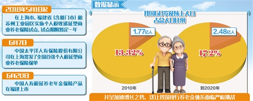 发展养老金第三支柱 机构面临多重挑战