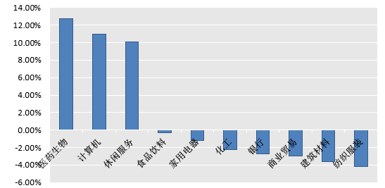 均衡配置 华泰柏瑞医药团队着力打造“精准球队”