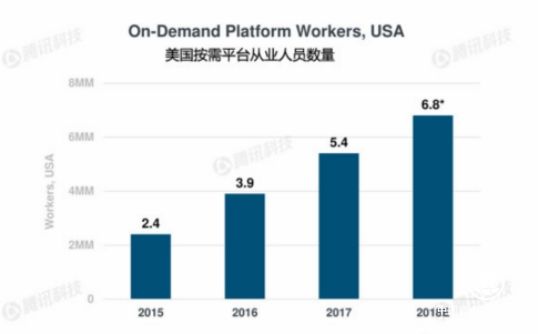 “新经济”扎堆上市资本专宠“头牌” 斗米会是灵活用工的下一个巨头吗？