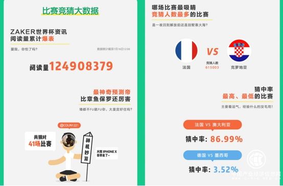 ZAKER数说2018世界杯：法国夺冠，但梅西和阿根廷最火？