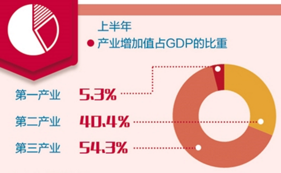 国家统计局相关负责人解读2018年上半年主要经济指标