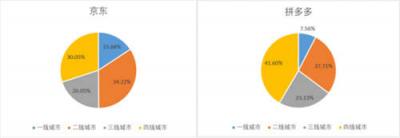 老虎证券：成立仅三年赴美IPO 拼多多何以快速崛起