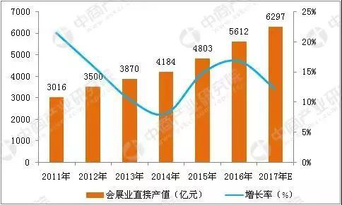 “移民”3D数字家居展馆，用“立体”的眼光去看世界