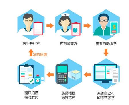 处方前置审核促进合理用药 宣武医院药学信息化先行