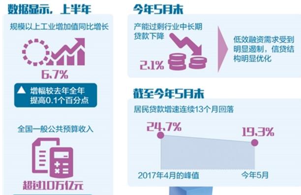 我国宏观杠杆率升势放缓 结构趋于优化