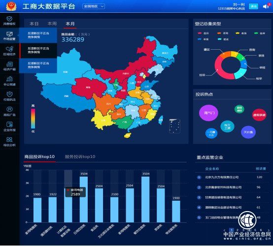 【大数据点滴应用系列】九次方大数据打造企业全景图谱，拨开“关系”迷雾