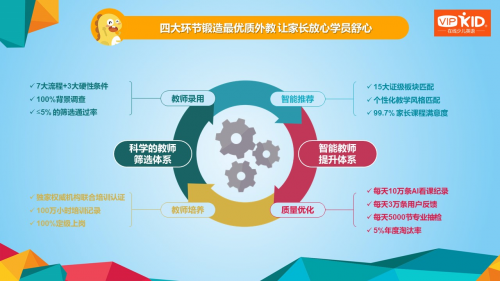VIPKID发布北美外教报告：年底外教数量将突破10万名