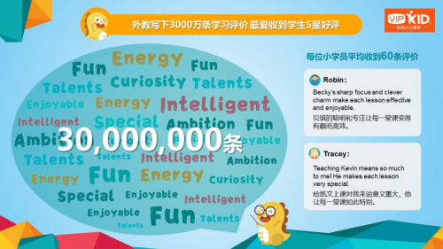 VIPKID发布北美外教报告：年底外教数量将突破10万名