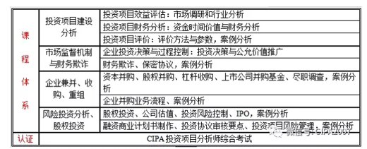 投资项目分析师cipa课程.png