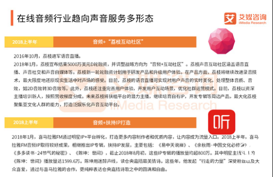 IP营销创新玩法频出 在线音频行业获高速增长