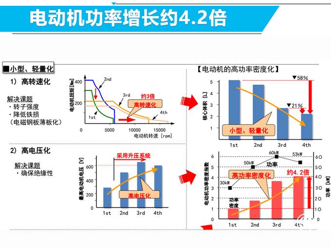 丰田准备加入新游戏阵营 新手秒变老司机是有原因的-图5