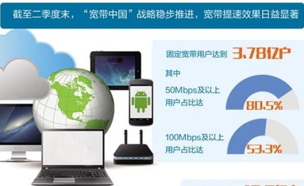补电信服务短板 为信息消费加油
