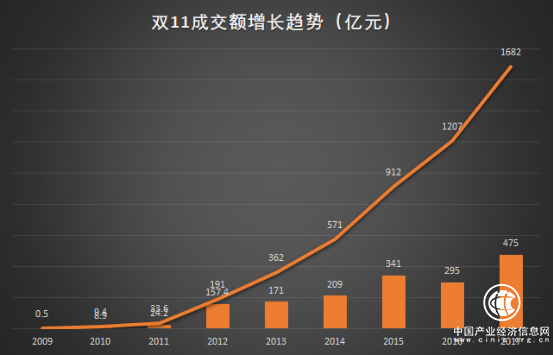 对话房多多：房产经纪行业需要自己的双十一