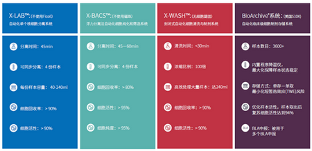 许晓椿出席世界细胞疗法学会2018亚洲年会 博雅自动化细胞制造受瞩目