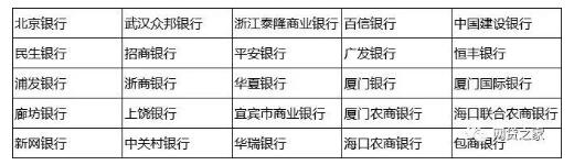 网贷合规检查近在咫尺，投资者集中于“合格类”平台中