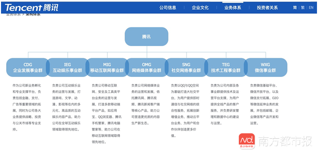 划重点！腾讯启动史上第三次大调整，押注云计算、人工智能
