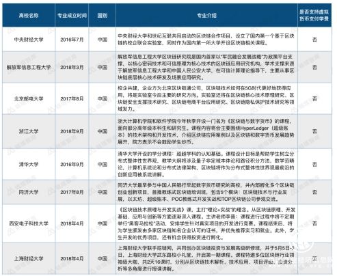 易能链行业解读：浅析区块链人才培养模式