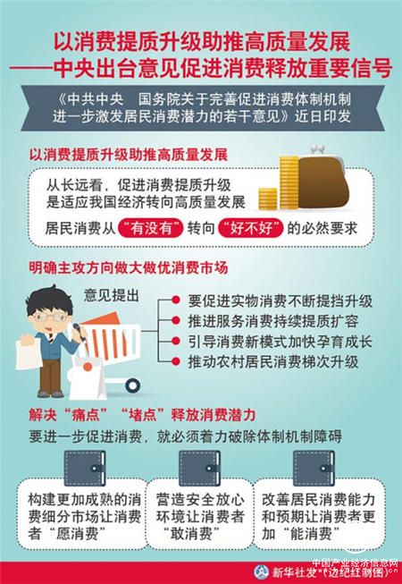 杭州金诚集团解析居民消费升级未来趋势