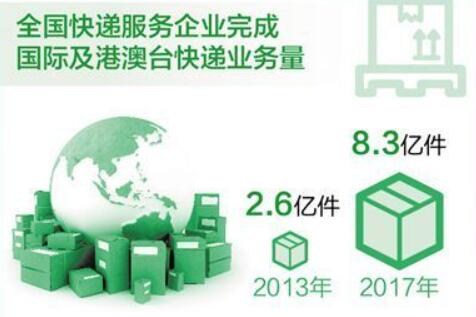 快递出海 让世界感受中国速度