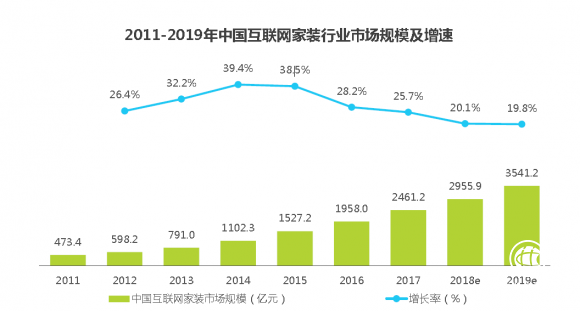 土巴兔赴港上市标志互联网家装行业迎来新发展阶段