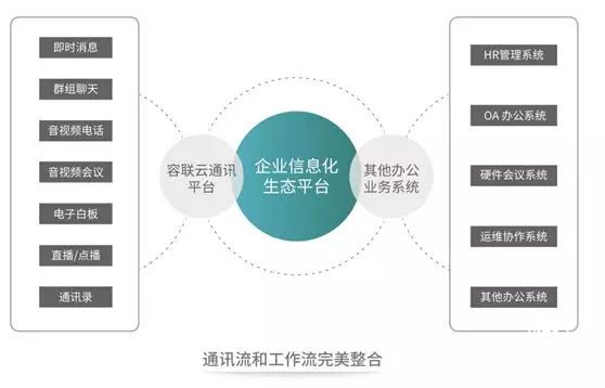 从工具到平台，“容信”给企业一个超级入口！