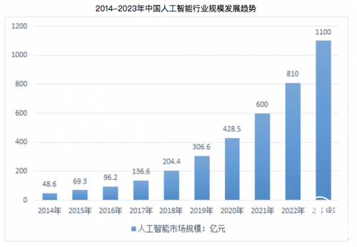 冲破机器人行业瓶颈，来自硅谷的Kambria酝酿AI革命