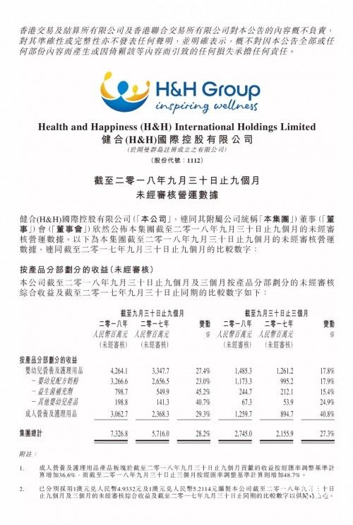 健合集团公布三季度全球业绩：收益73.27亿同比增长28.2% 双核驱动强劲增长持续