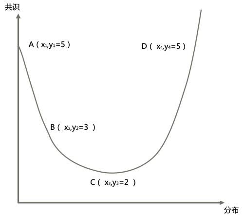 劫波科技创始人首发数字生态经济与组织模型