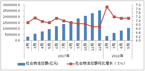亿兆通，打造大宗商品智慧物流生态圈