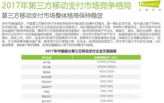 艾瑞发布2017年第三方支付报告 苏宁支付全场景覆盖获赞