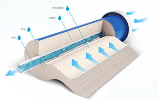 老板电器：创新科技让中国家庭安享健康好水