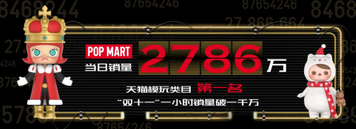 泡泡玛特“双11”交易额成行业TOP1 一小时破千万创多项记录