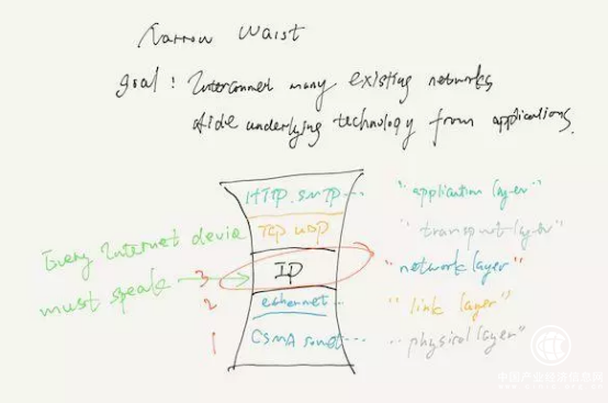 易宝支付数据工程的“瘦身” 促进电子支付的技术发展