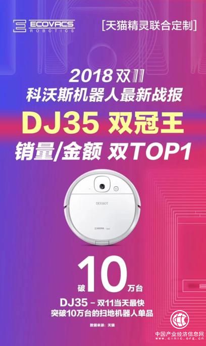 天猫精灵联手消费电子行业大牌，狂揽双11天猫平台28项战绩第一