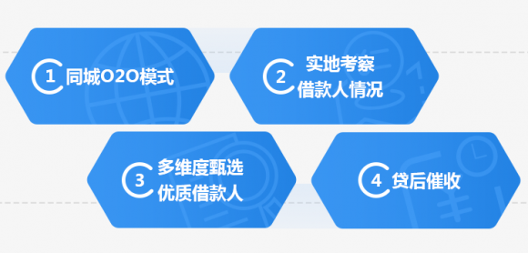 翼龙贷安全吗： “技术+安全”机制 确保互联网金融安全