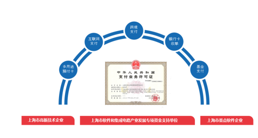富友：科技驱动创新，打造移动互联支付新生态