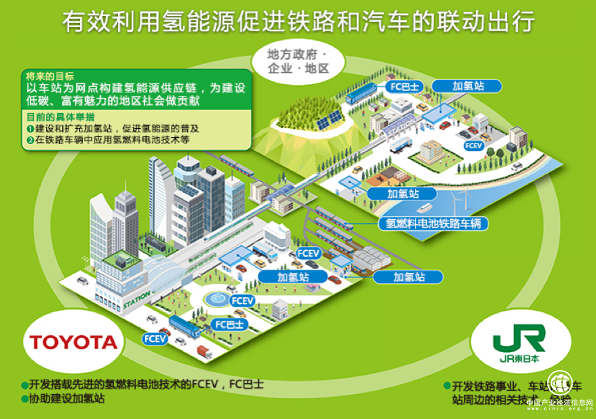 未来“大杀器” 丰田TNGA与“三化”技术解读