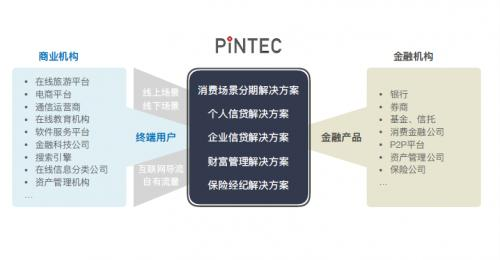 品钛科技开启新商业模式