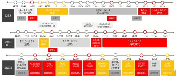 今年最后一次薅羊毛 苏宁双十二疯抢开始