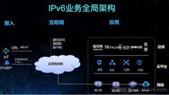 阿里巴巴推动IPv6规模应用 布局下一代互联网