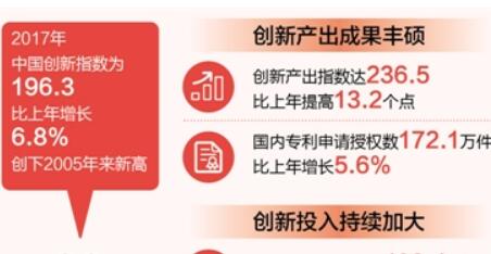 2017年中国创新指数何以创新高