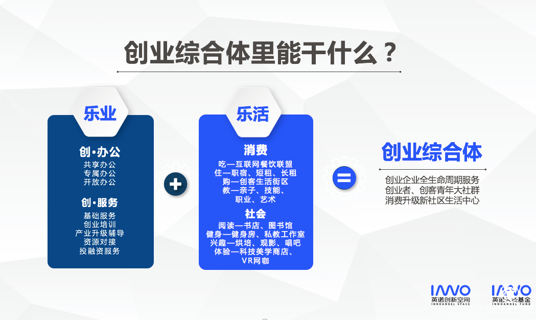英诺发布品牌升级和NewOffice新产品 将就金融、产业、社群服务持续发力