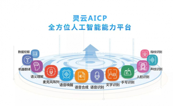 AI能力快速接入、平滑升级，捷通华声AICP助力产业智能化升级